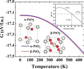 platinum dioxide gas phase.